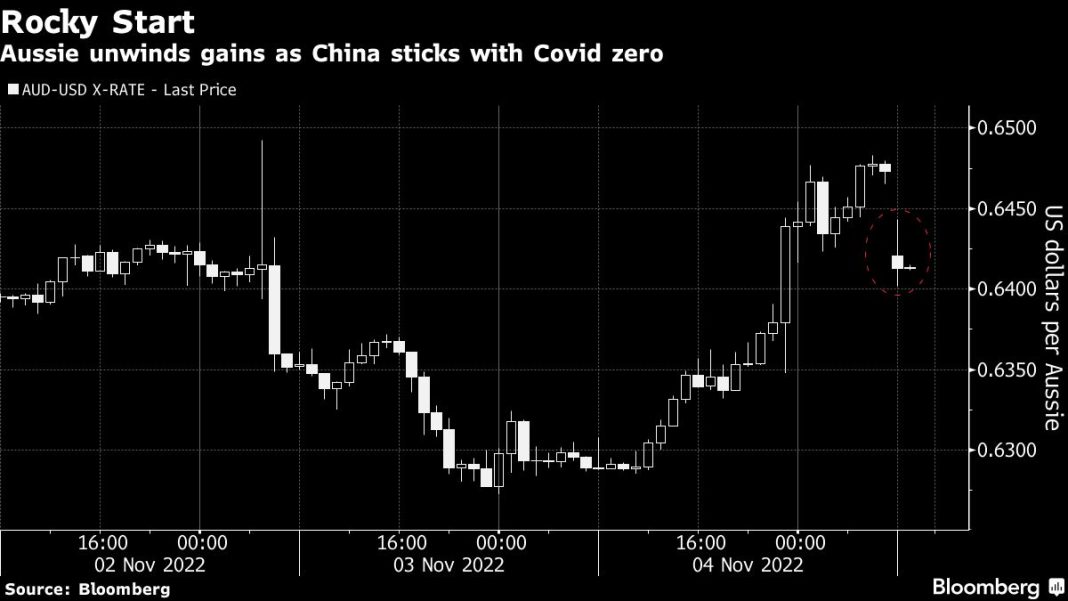 china-linked-currencies-slide-as-beijing-sticks-with-covid-zero