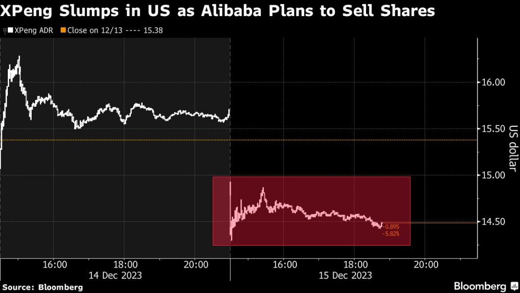 chinese-ev-maker-xpeng-plunges-after alibaba-plans-stake-sale